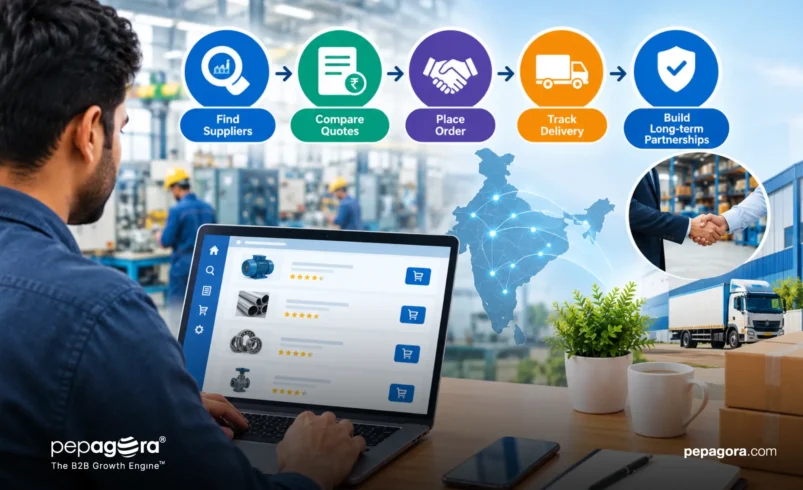 Digital B2B Workflows for Indian MSMEs