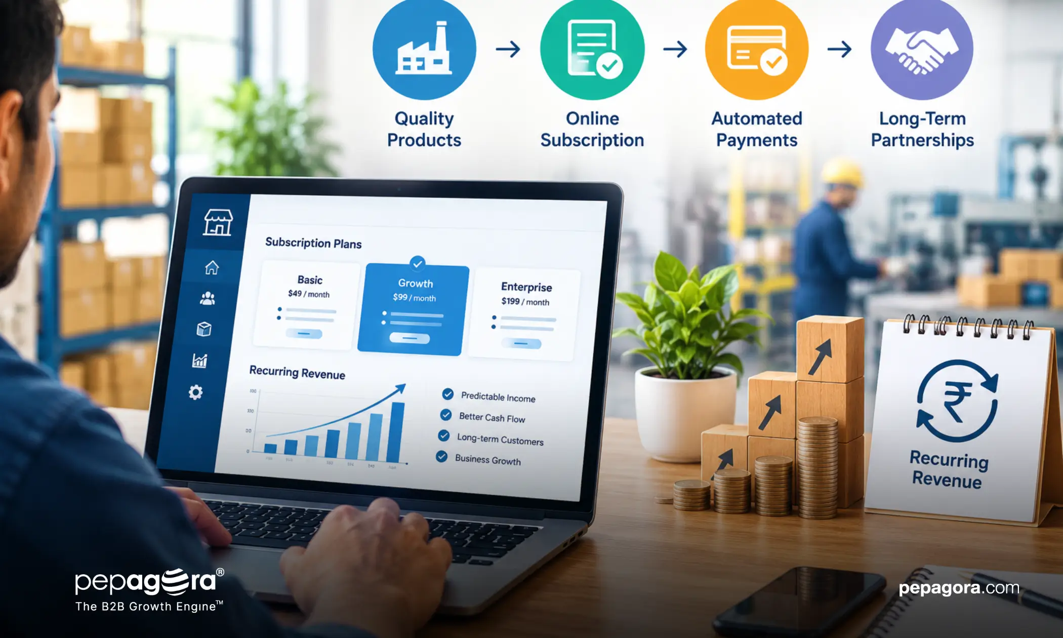 Subscription Models for MSMEs: Recurring Revenue
